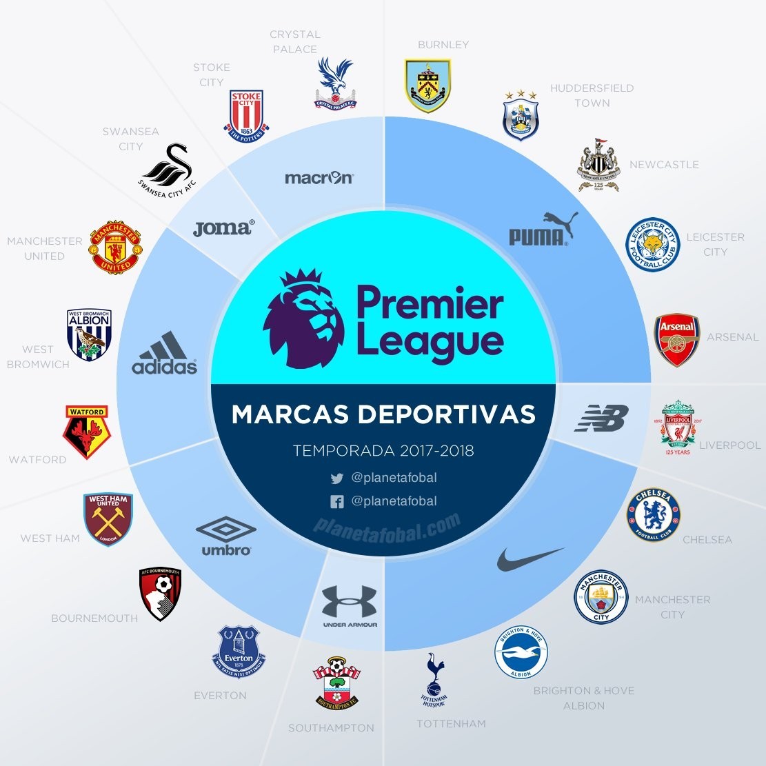 在欧联老特 在欧联老特