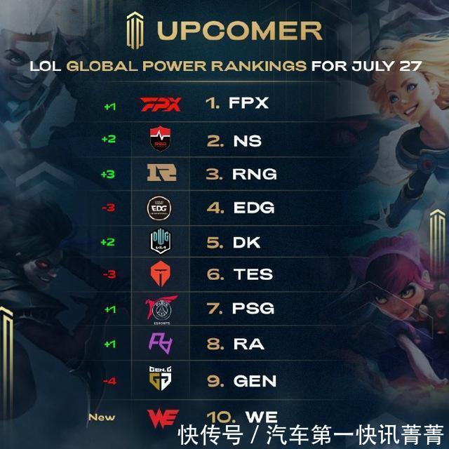 的环境中