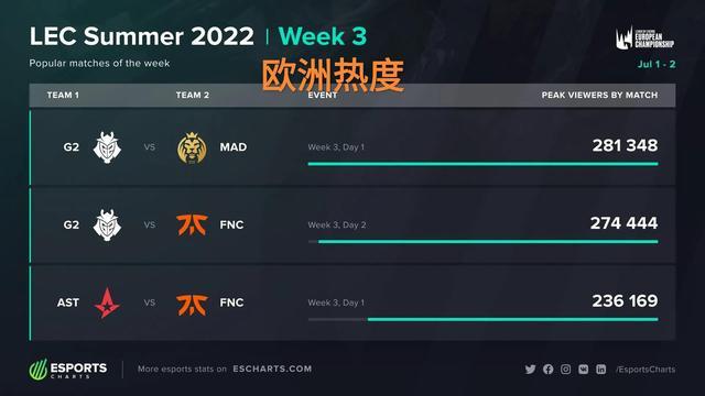 可以从 可以从